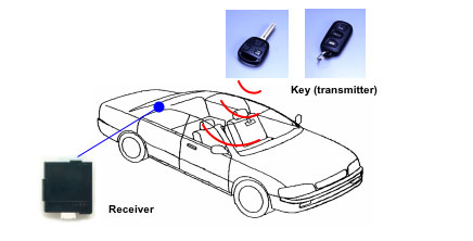 remote keyless entry