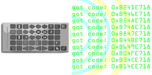 remote codes