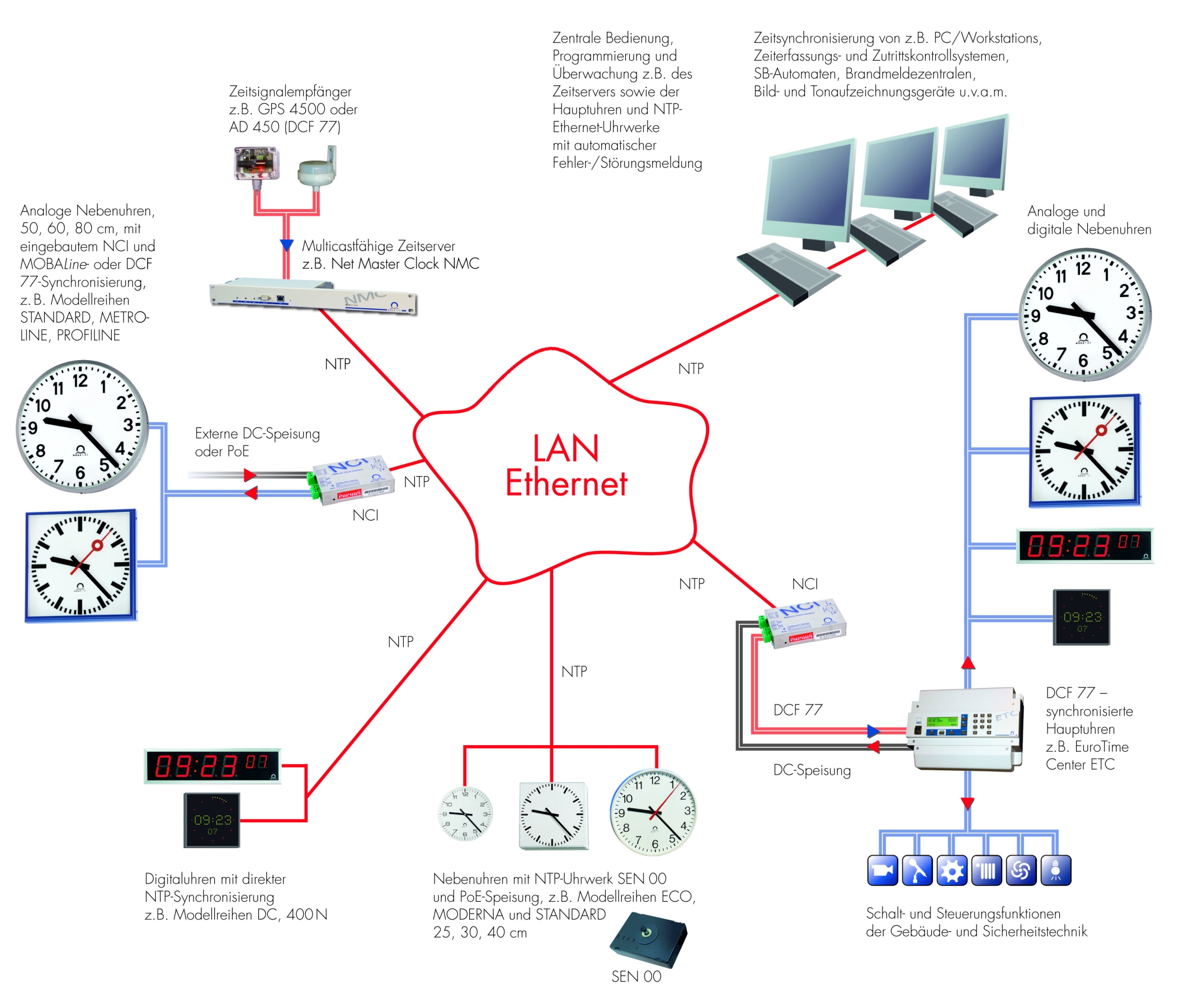 momentum m1 ethernet