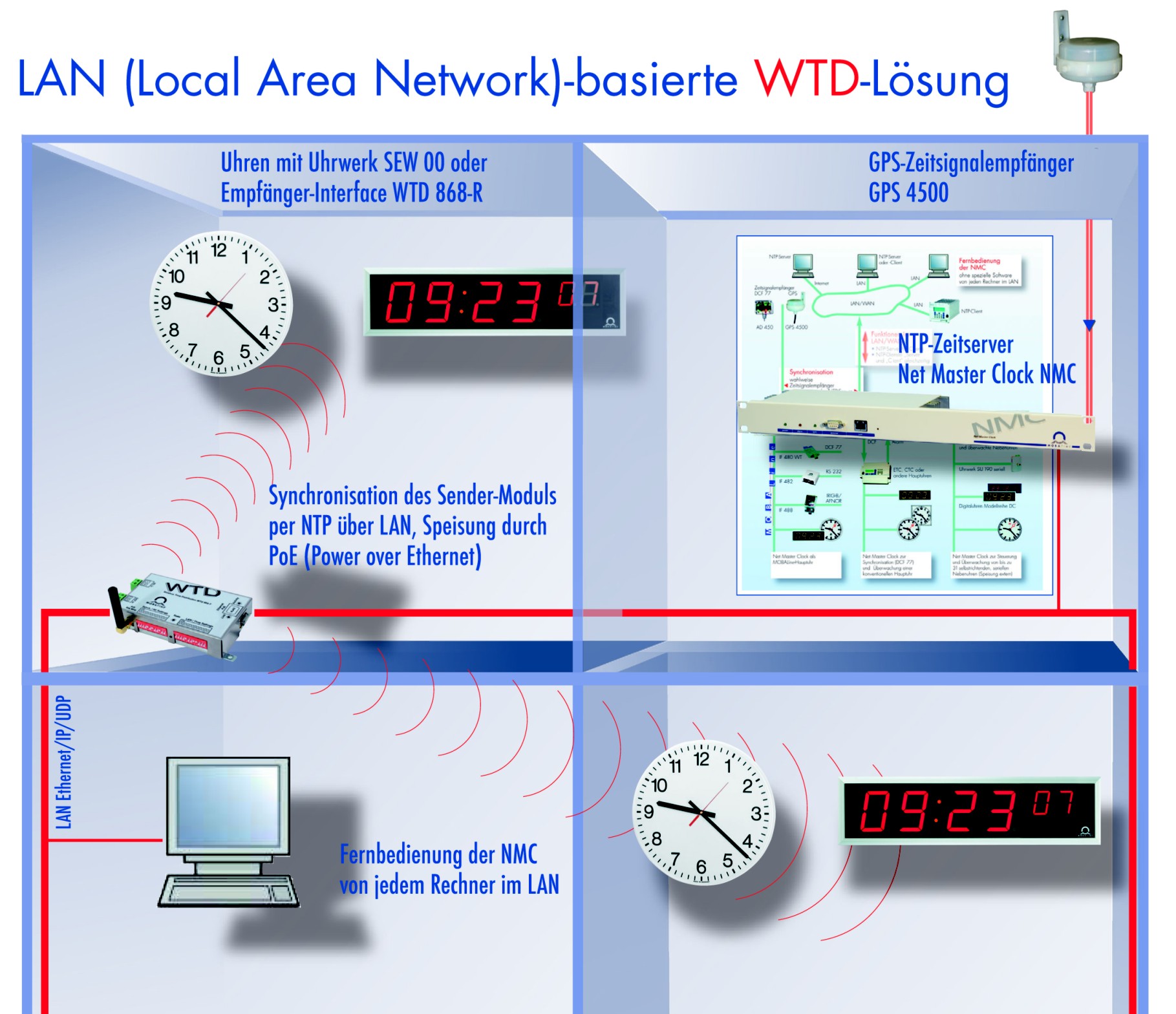 momentum m1 ethernet