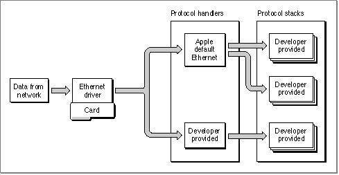 ethernet driver