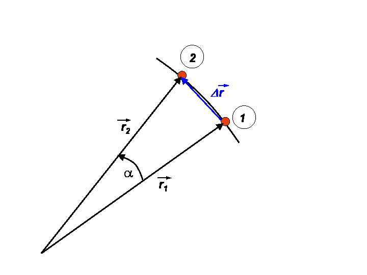 displacement