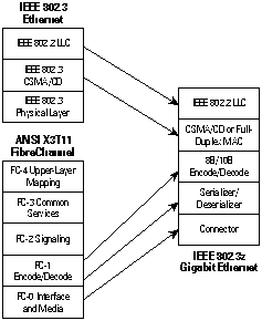 ethernet protocol