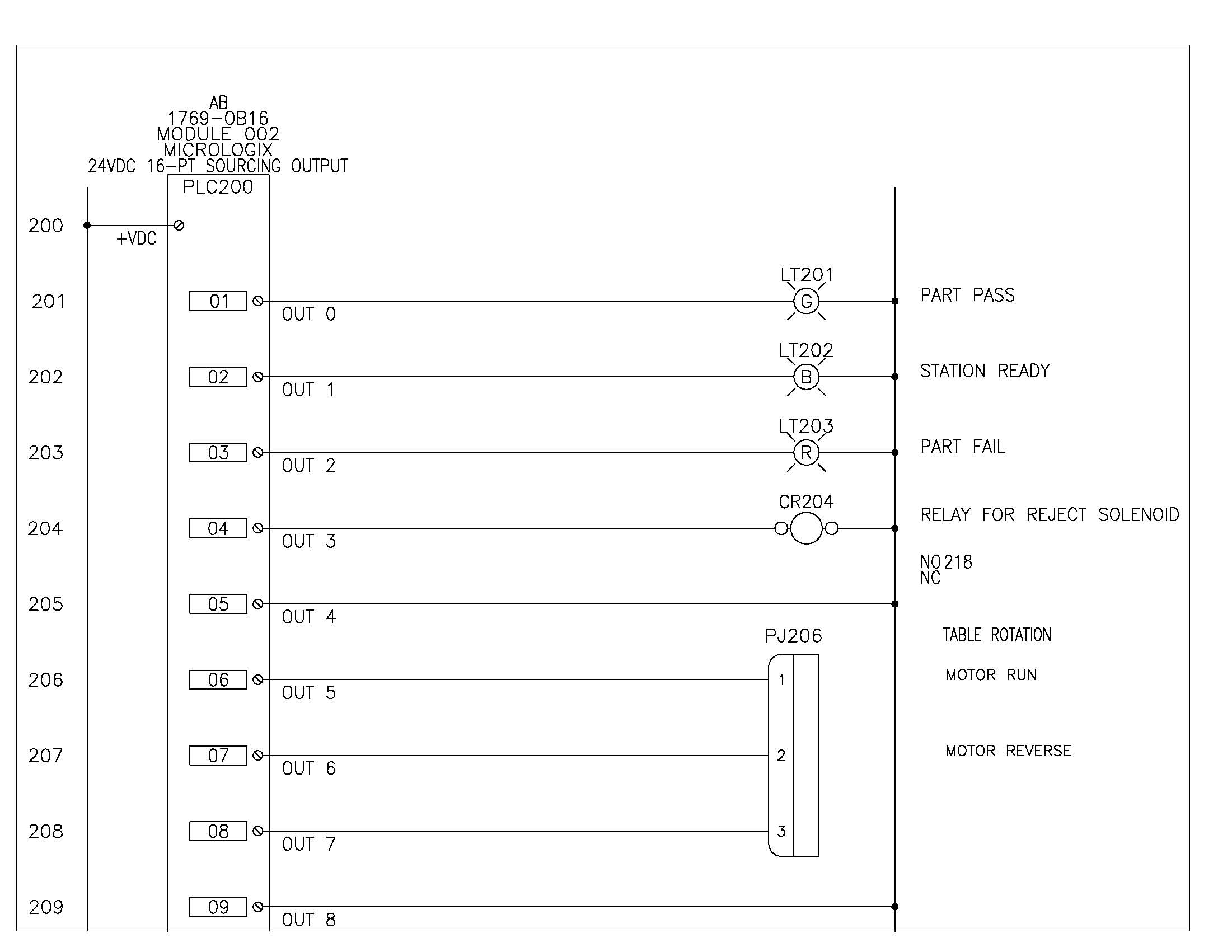 ladder diagram