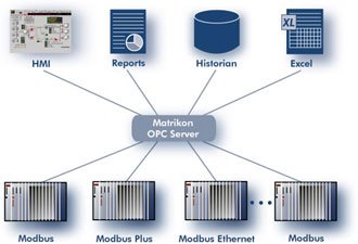 momentum m1 ethernet