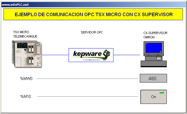 schneider plcs