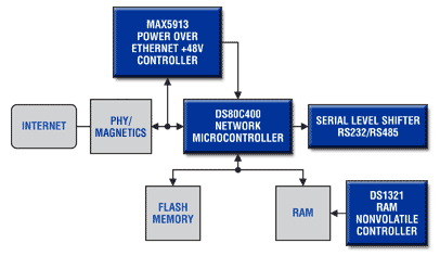 ethernet protocol