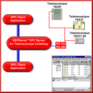 uni-telway plcs