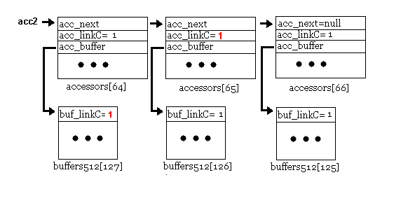 ethernet driver