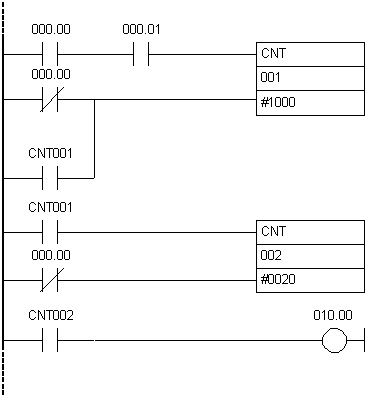 ladder diagram