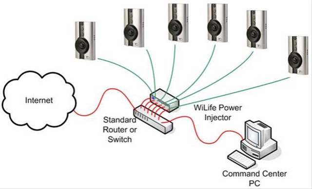 ethernet configuration