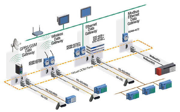 modbus ethernet