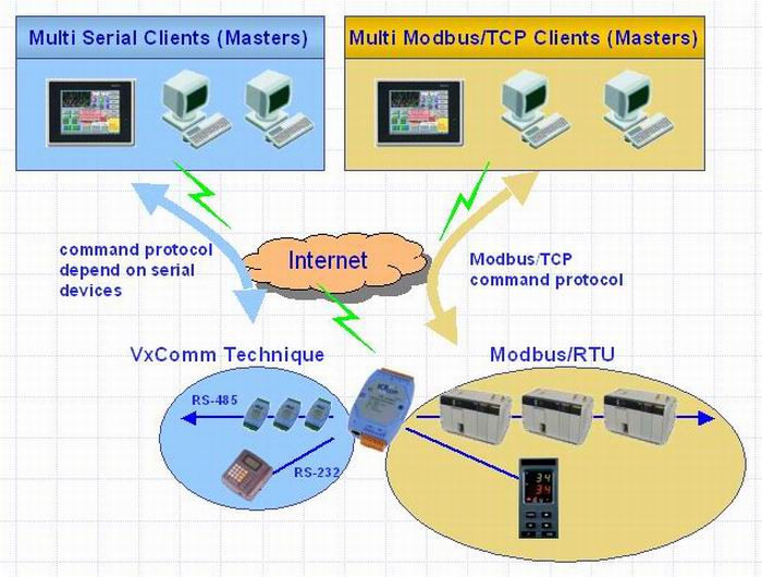 modbus ethernet