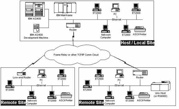 ethernet tcp/ip