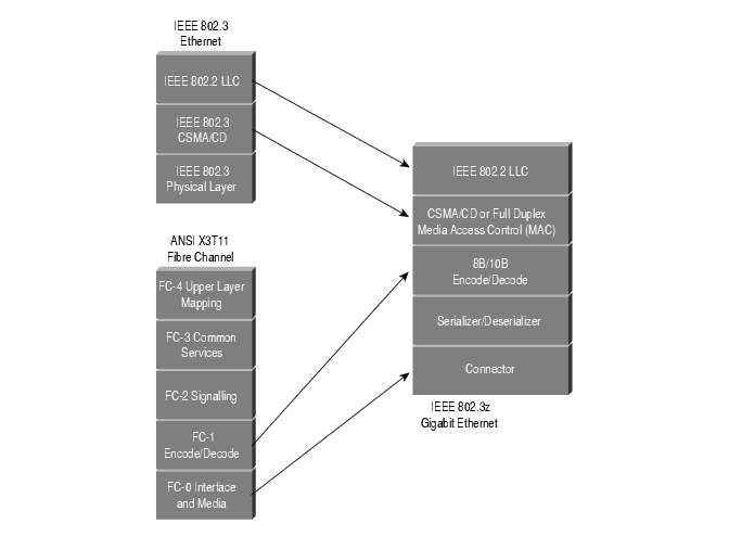 ethernet protocol