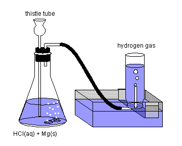 displacement