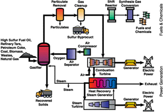 Chemical Process | Chemical engineering & Technology