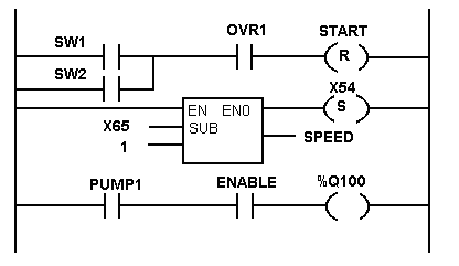 ladder diagram