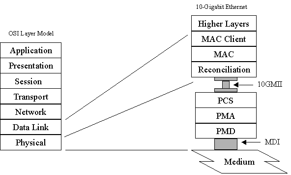 ethernet protocol