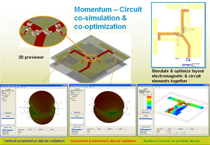 agilent momentum