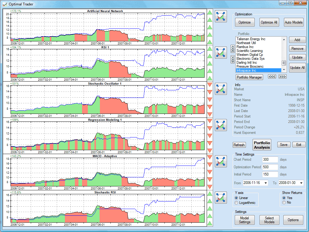 technical analysis