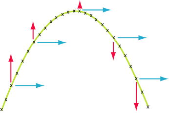 projectile motion