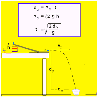 projectile motion