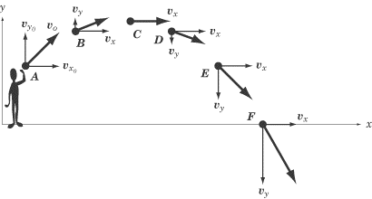 projectile motion