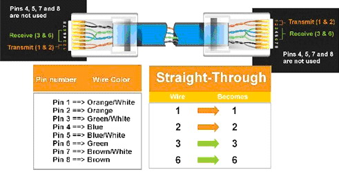 ethernet configuration