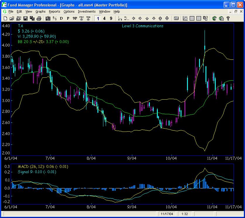 technical analysis