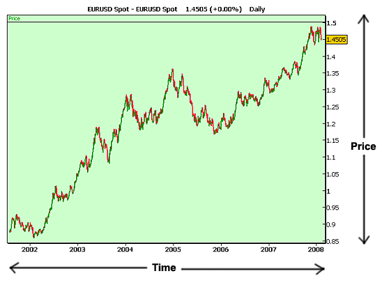 technical analysis