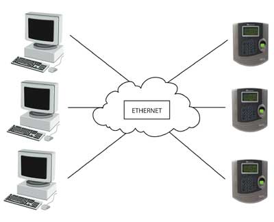 ethernet configuration