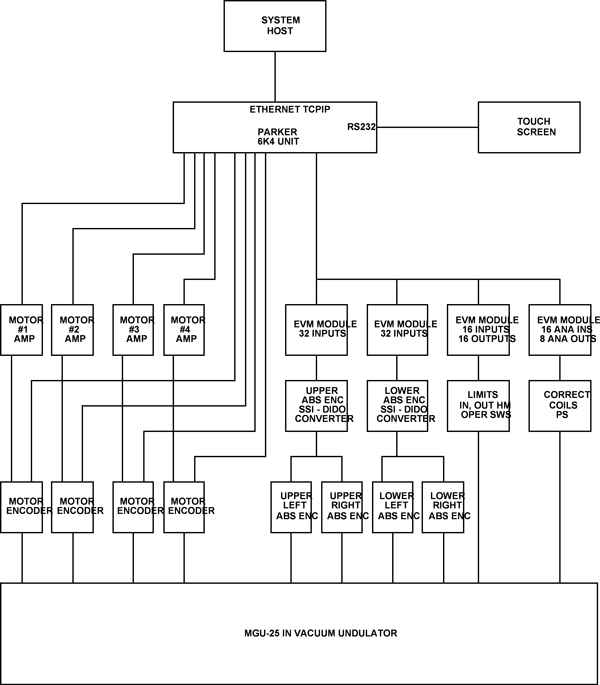 modicon premium