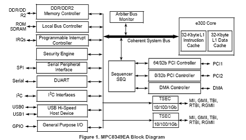 embedded protocols