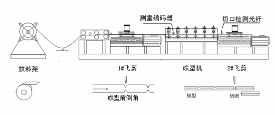 bosch servo drives