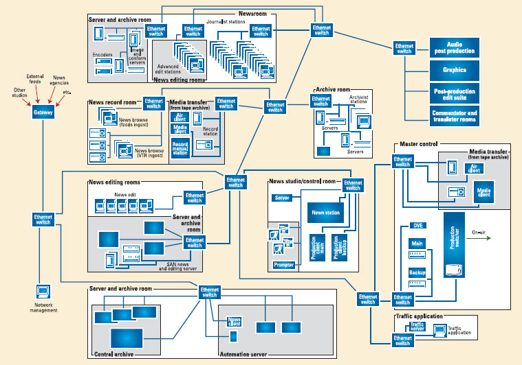 ethernet ip vs ethernet