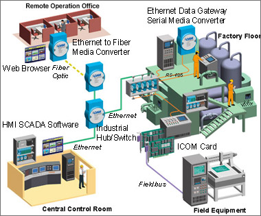 ethernet to serial