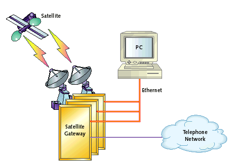 embedded tcpip