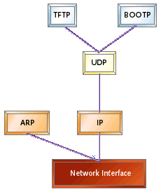 embedded tftp