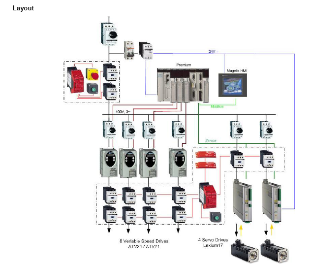 premium sercos