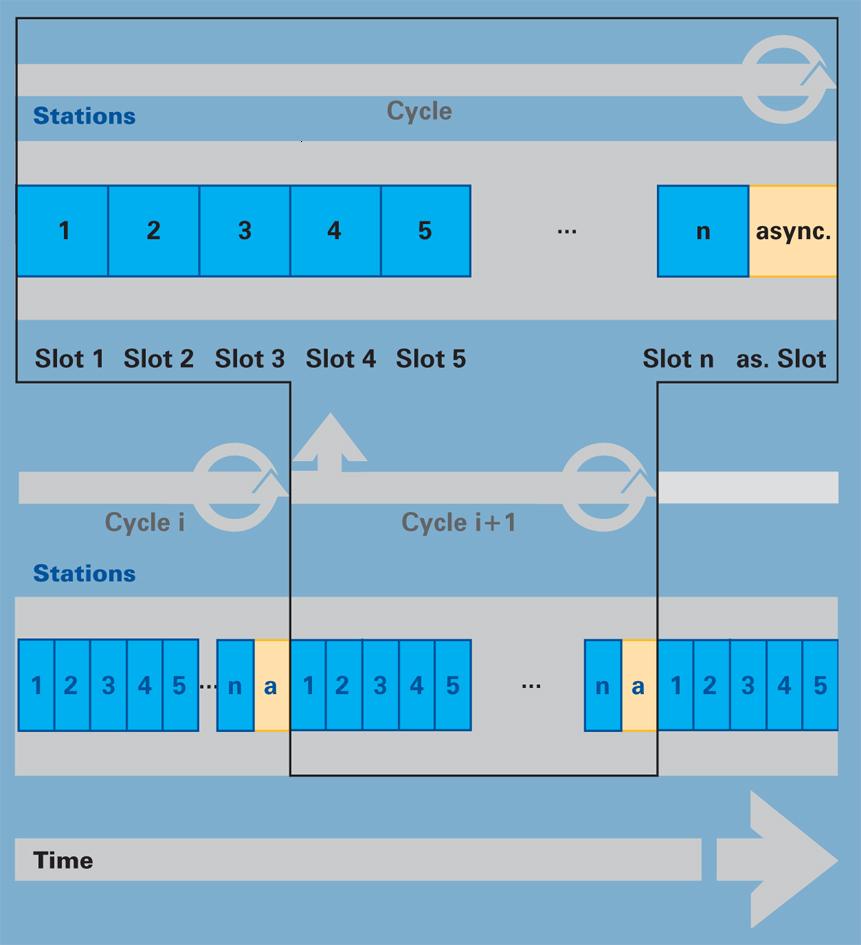 ethernet realtime