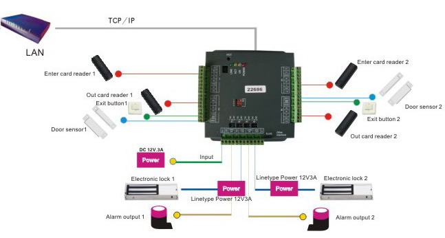 real time tcp ip