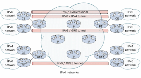 embedded ipv4