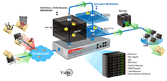 real time networking