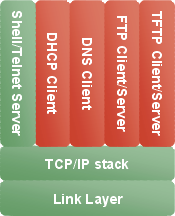 embedded tftp