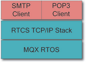 embedded pop3