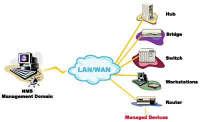 embedded snmp