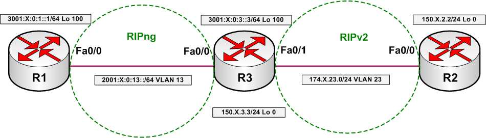 embedded ipv4