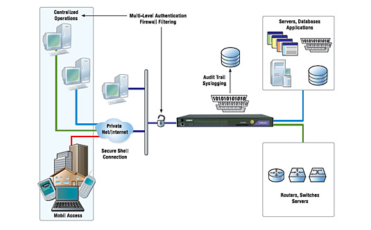 embedded telnet