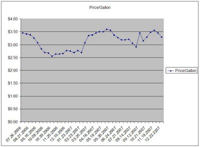 tsx require premium gas